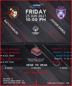 Ratchaburi vs  Johor Darul Ta’zim