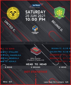 United City vs  Beijing Guoan