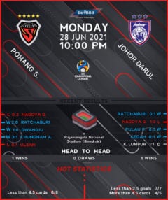 Pohang Steelers vs  Johor Darul Ta’zim