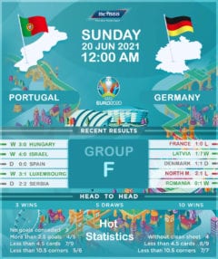 Portugal vs  Germany