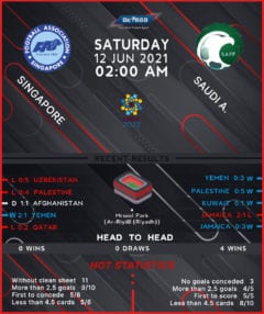 Singapore vs  Saudi Arabia