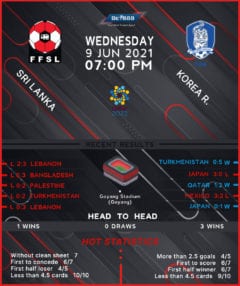 Sri Lanka vs  South Korea