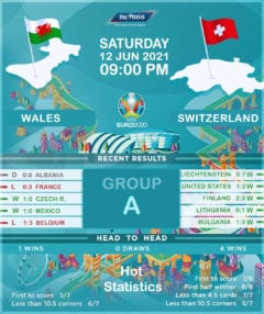 Wales vs  Switzerland