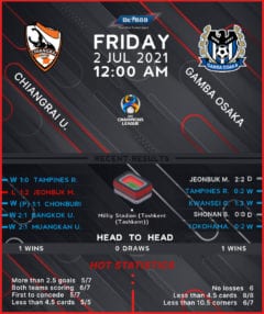 Chiangrai United vs  Gamba Osaka