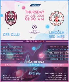 CFR Cluj vs  Lincoln Red Imps