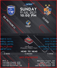 Pathum United vs  Ulsan Hyundai