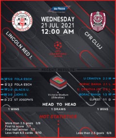 Lincoln Red Imps vs  CFR Cluj