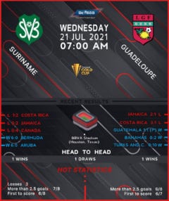 Suriname vs  Guadeloupe