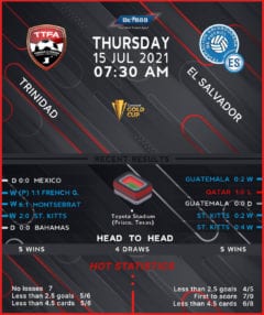 Trinidad & Tobago vs  El Salvador