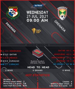 Panama vs Grenada