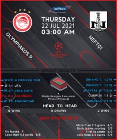 Olympiacos vs  Neftci Baku