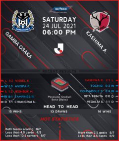 Gamba Osaka vs  Kashima Antlers