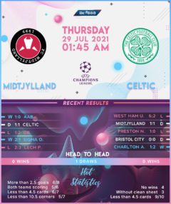 Midtjylland vs Celtic