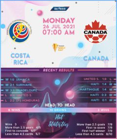 Costa Rica vs Canada