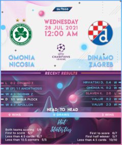 Omonia Nicosia vs  Dinamo Zagreb