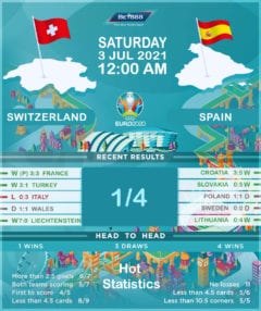 Switzerland vs  Spain