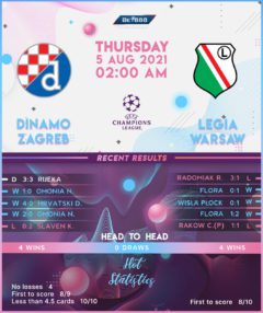 Dinamo Zagreb vs  Legia