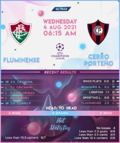 Fluminense vs Cerro Porteno