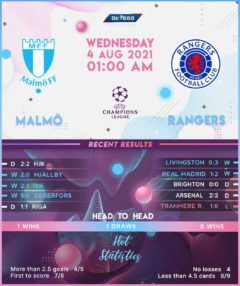 Malmo vs Rangers