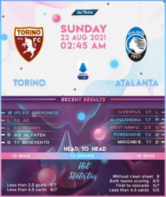 Torino vs  Atalanta