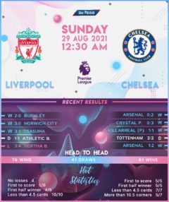 Liverpool vs Chelsea