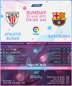 Athletic Bilbao vs  Barcelona