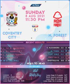 Coventry City vs Nottingham Forest