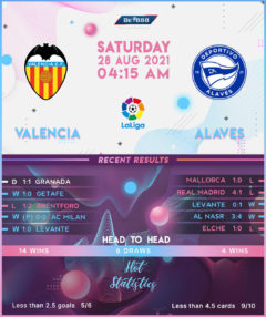 Valencia vs Deportivo Alaves