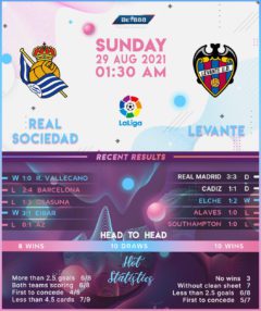 Real Sociedad vs Levante