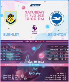 Burnley vs Brighton & Hove Albion