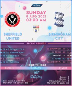 Sheffield United vs Birmingham City