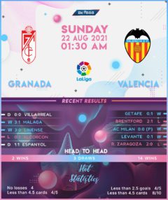 Granada vs  Valencia