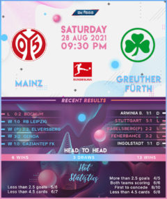 Mainz vs Greuther Fürth