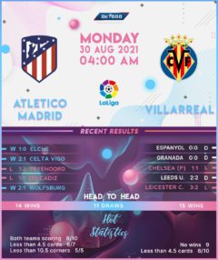 Atletico Madrid vs Villarreal