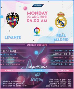 Levante vs Real Madrid