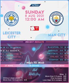 Leicester City vs  Manchester City