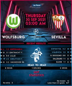 Wolfsburg vs Sevilla