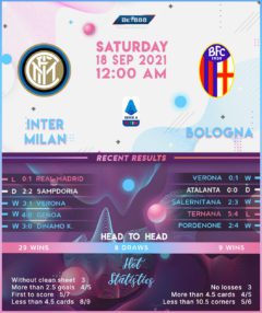 Inter Milan vs Bologna