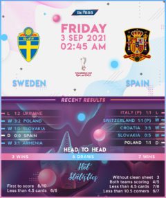 Sweden vs  Spain