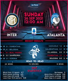 Inter Milan vs Atalanta