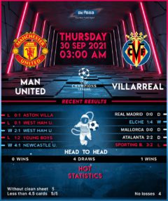 Manchester United vs Villarreal