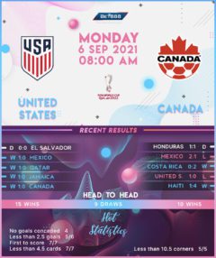 United States vs Canada