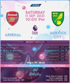 Arsenal vs Norwich City