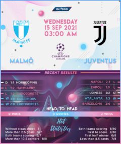 Malmo vs Juventus