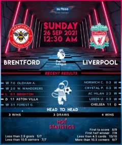 Brentford vs  Liverpool