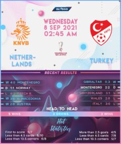 Netherlands vs Turkey