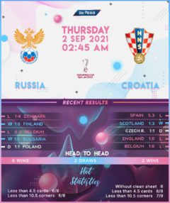 Russia vs  Croatia