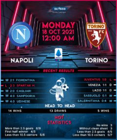 Napoli vs Torino