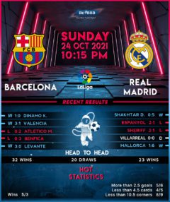 Barcelona vs Real Madrid