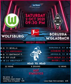 Wolfsburg vs Borussia Mönchengladbach